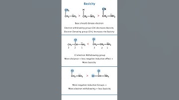 Basicity of Amines Explained 💥 Inductive, Steric & Distance Effects JEE  NEET Shortcut 💡short notes
