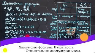 Химические формулы. 7 класс.