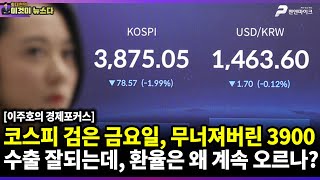 코스피 검은 금요일, 무너져버린 3900 | 수출 잘되는데, 환율은 왜 계속 오르나? / 이주호의 경제포커스 [이것이 뉴스다]