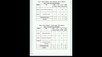 Term Wise Syllabus for Examinations-2021-2022 #TBSE class 10 subject- chemistry. All MCQ question