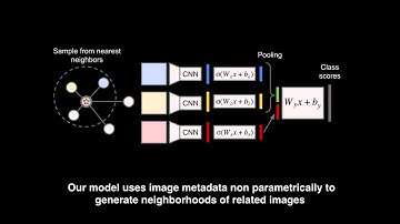 Love Thy Neighbors: Image Annotation by Exploiting Image Metadata (ICCV 2015)