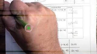 Module 4 Topic 3 Rotations about the origin part 1 Net Worth