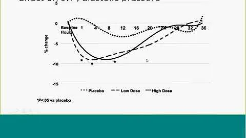 Pedicardio classes on Cardiac ICU Case scenarios b...