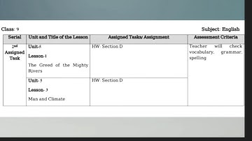 নবম শ্রেণীর 4th ইংলিশ অ্যাসাইনমেন্ট ||  class 9 English assignment 4th week ||