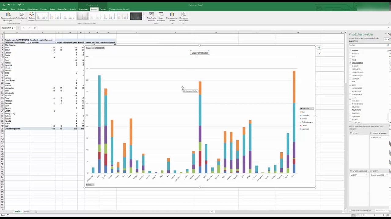 Excel Pivot Chart Erstellen Youtube