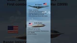 Stealth Showdown B-21 Raider Vs B-2 Spirit Americas Ultimate Bombers Compared