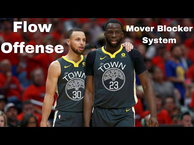 A brief look at Virginia's mover-blocker and continuity offenses