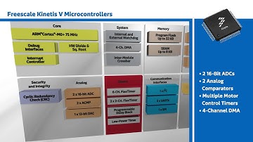 New This Week at Mouser Electronics – Freescale Kinetis V Microcontrollers