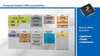New This Week at Mouser Electronics – Freescale Kinetis V Microcontrollers