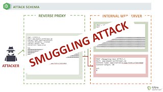 Exploiting Smuggling Attack in Real World