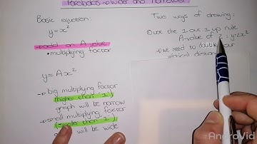 Wider and Narrower Parabolas