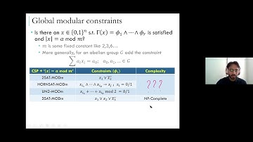CSPs with Global Modular Constraints: Algorithms and Hardness via... - Sivakanth Gopi