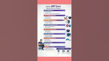 Learn Dot Net Core || Step by step with project