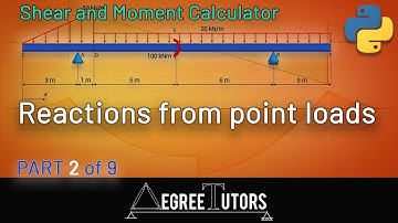 [2/9] Reactions due to Point Loads | Shear & Moment Diagram Calculator Project