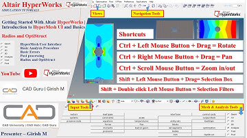 Getting Started with HyperMesh User Interface | Basics of  Structural Analysis | HyperMesh Tutorials