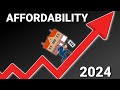 Housing affordability is getting worse