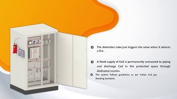 Tube Based Co2 Panel Fire Suppression Systems | Kanex Fire