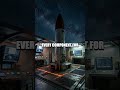 Rewriting the Skyline A Reusable Rocket Revolution