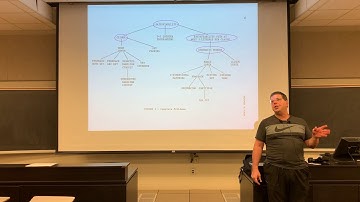 Algorithms Lecture 23, Nov 14, 2019