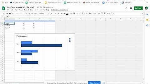 How to insert a Bar graph in Google Slides