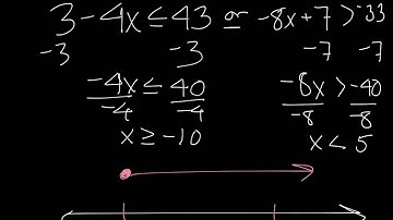 Compound Inequalities: All Real Numbers