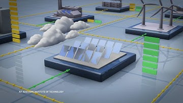 AIT smart grids and SimTech laboratory