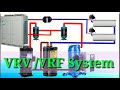 VRV AC In industry | VRF/VRV System Working principal With Gaurav yadav electrician Part 1