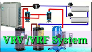 VRV AC In industry | VRF/VRV System Working principal With Gaurav yadav electrician Part 1 screenshot 5