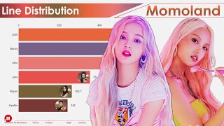 MOMOLAND ~ All Songs Line Distribution [from Welcome to momoland to YUMMY YUMMY LOVE]