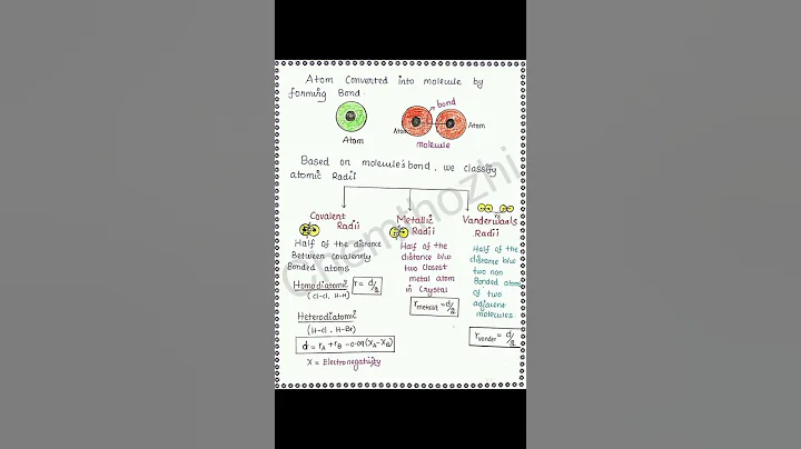 PAID SHORT MATERIAL FOR  PG TRB CHEMISTRY | TNSET | #pgtrbchemistry