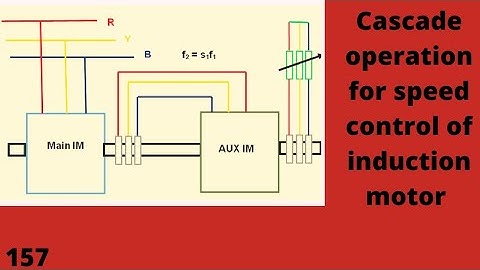Cascade Operation For Speed Control Of Induction Motor|Speed Control Of Induction Motor By Cascading