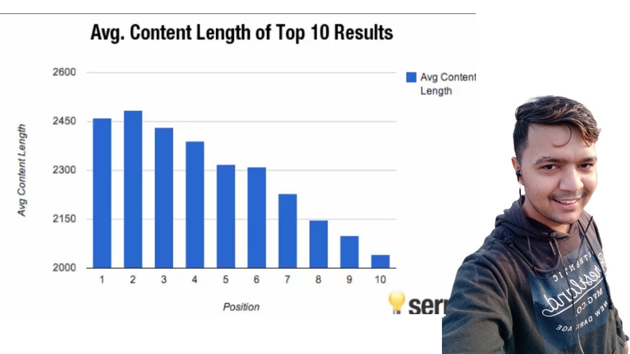Article Content Length And How to Rank Your Article -Part 28 Ranking Factor