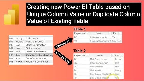 Creating new Power BI Table based on unique column value or duplicate column value of existing table