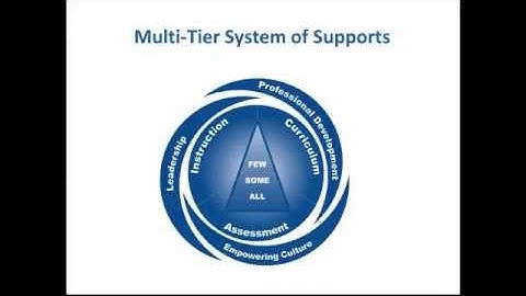 MTSS Overview