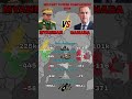 Canada vs Myanmar Military Power Comparison 2025 | Army, Navy &amp; Airforce Strength#shorts