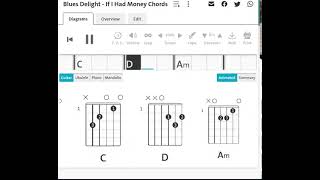 Blues Delight : If I Had Money | Guitar Chord