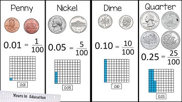 Represent decimals to the hundredths using money and decimal models