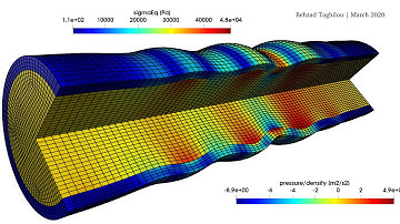 OpenFOAM® - Peristaltic Waves on The Wall of A Fluid-containing, Hyper-elastic Tube