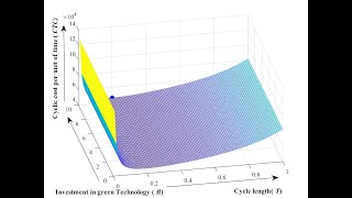 Graphing Strategies in MATLAB | Dr. Alamin Khan Part 01