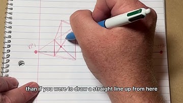 The X method of dividing space in perspective