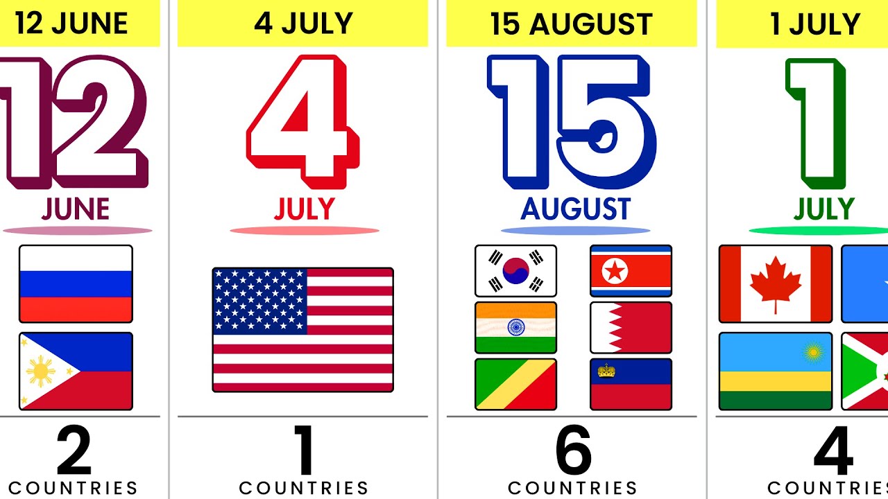 Какие страны празднуют независимость в один и тот же день? 🎆🌍
