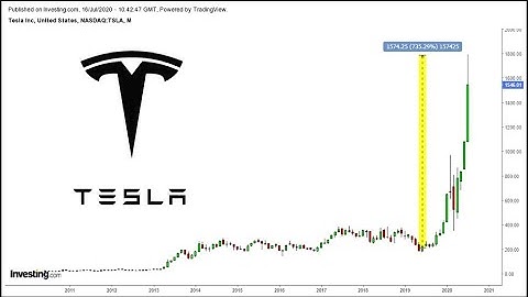 Make your charts simpler by using Log scales