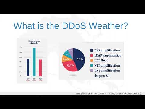 Lightning fast DDoS detection with FastNetMon Community