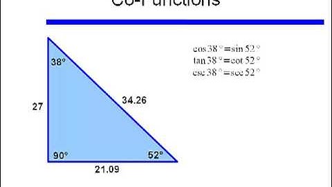 Reciprocal and Cofunction Identities