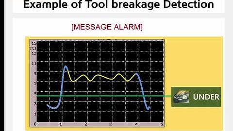 HW-TM tutorial(6.Monitoring Examples)