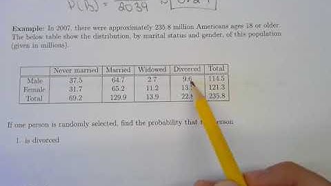 Problem Solving and Data Analysis Part 4