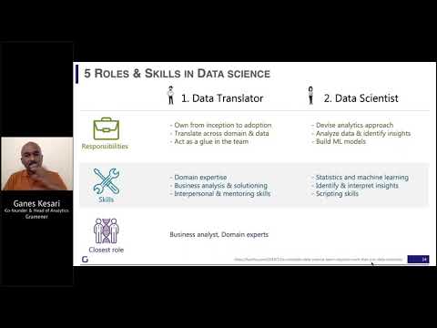 5 roles your data science team must have | How to build data science teams (EP-03)
