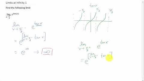 Find the following limit: lim_(x to pi/2-) e^(tanx)