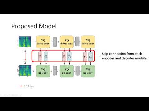 INTERSPEECH 2020 VQVC One Shot Voice Conversion By Vector Quantization And U Net Architecture