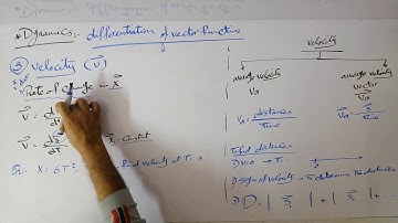 3rd Sec , Dynamics , unit 1 , part 1 , differentiation of vector functions